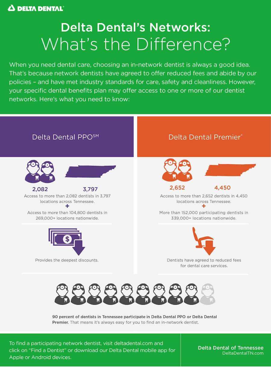Resource Library Delta Dental of Tennessee